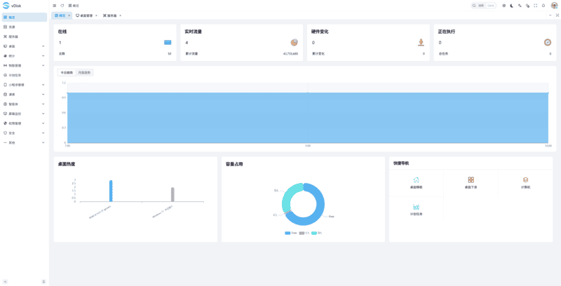 使用简单，快速上手