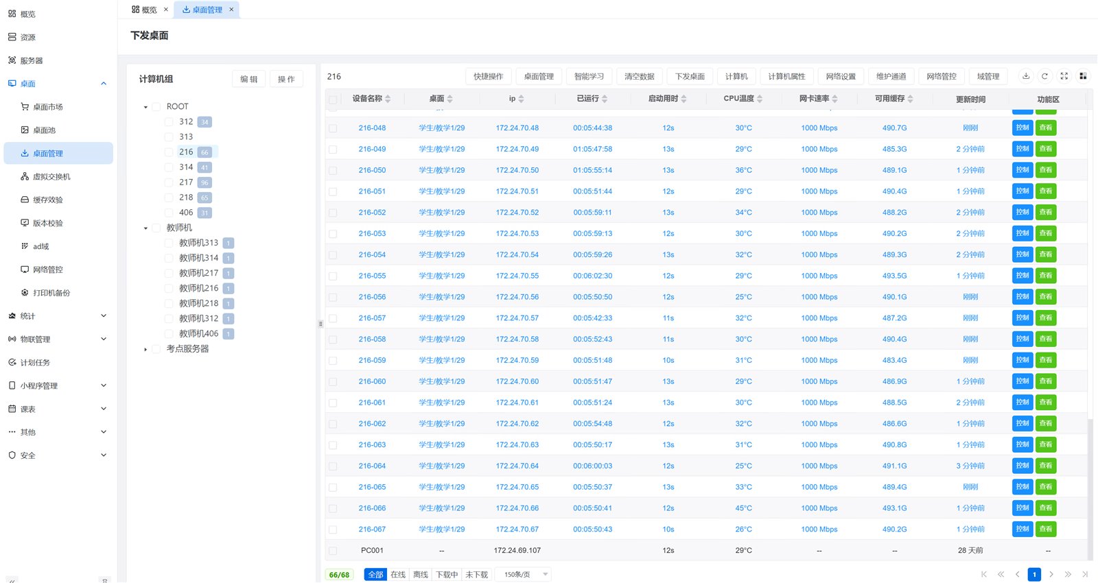 vDisk 管理后台：216 机房 66/68 台在线，逐台实时显示启动用时、CPU 温度、网卡速率、可用缓存，可一键控制与查看