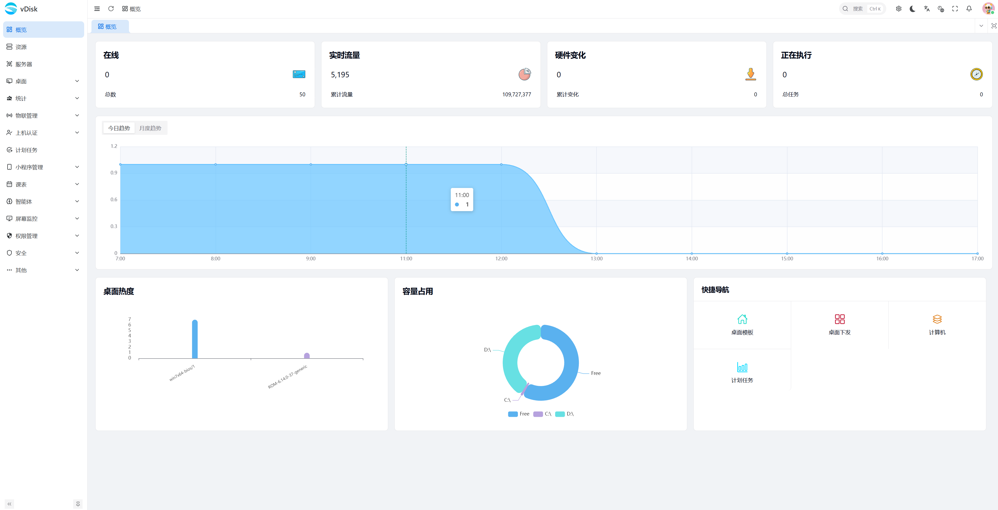 Vdisk云桌面管理平台界面