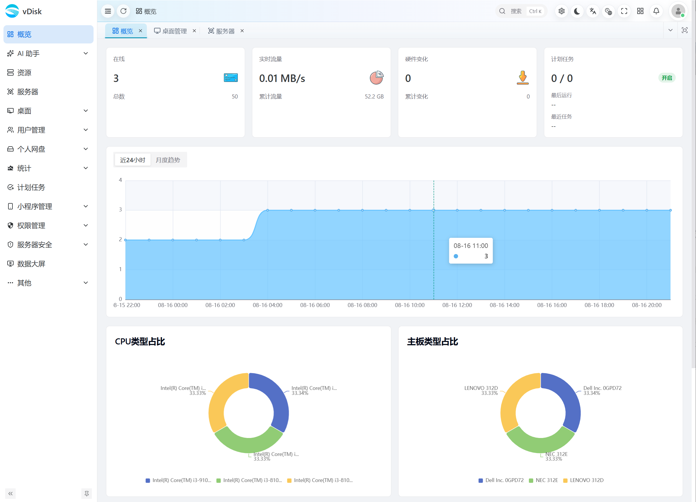 vDisk Management Console · Overview